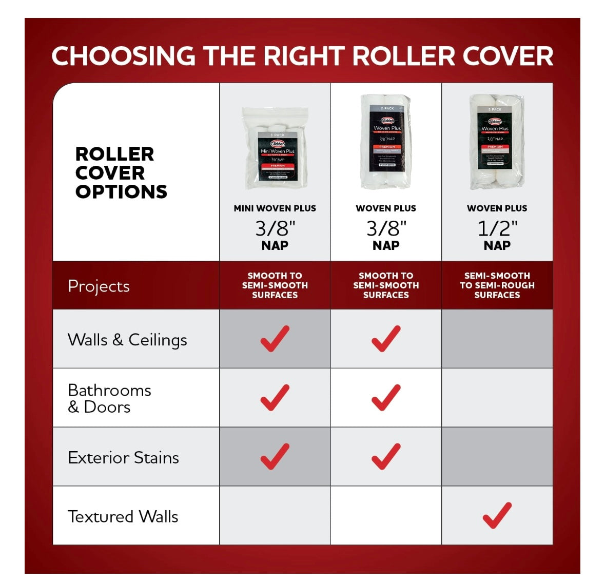 Glidden Woven Plus 1/2" x 9 in. Premium Roller Cover (2-Pack)