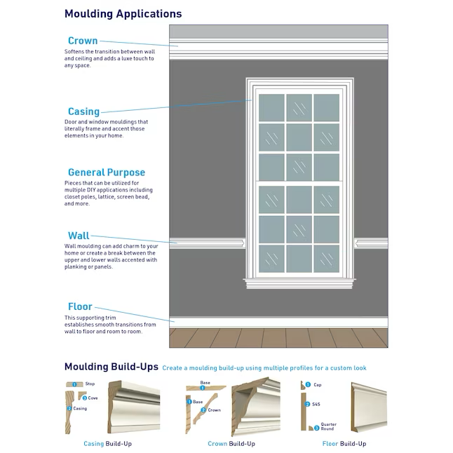 RELIABILT 15/32-in x 2-1/8-in x 8-ft Colonial Primed Pine 3635 Baseboard Moulding