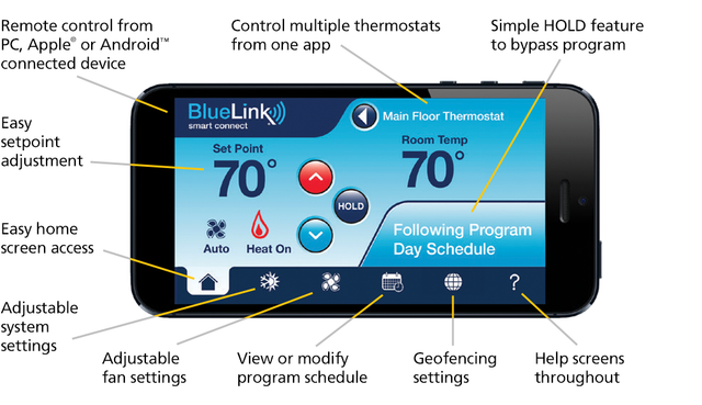 Termostato universal inteligente con Wi-Fi PROSTAT