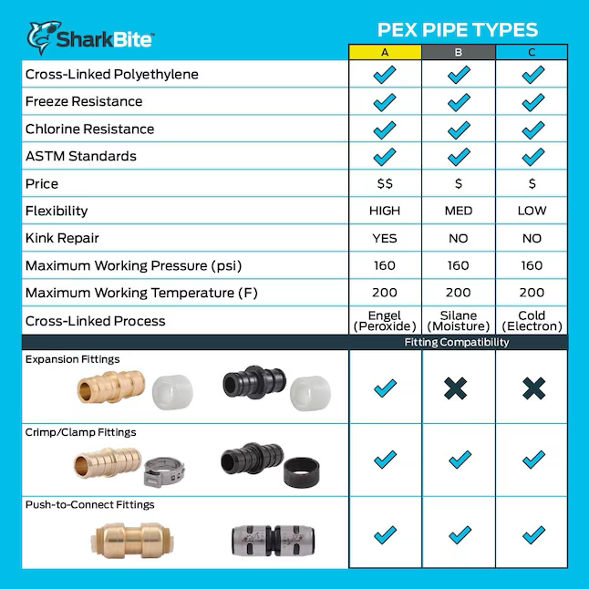 SharkBite 1/2-in x 100-ft Orange PEX-C Pipe With Oxygen-Barrier For Rant Heating