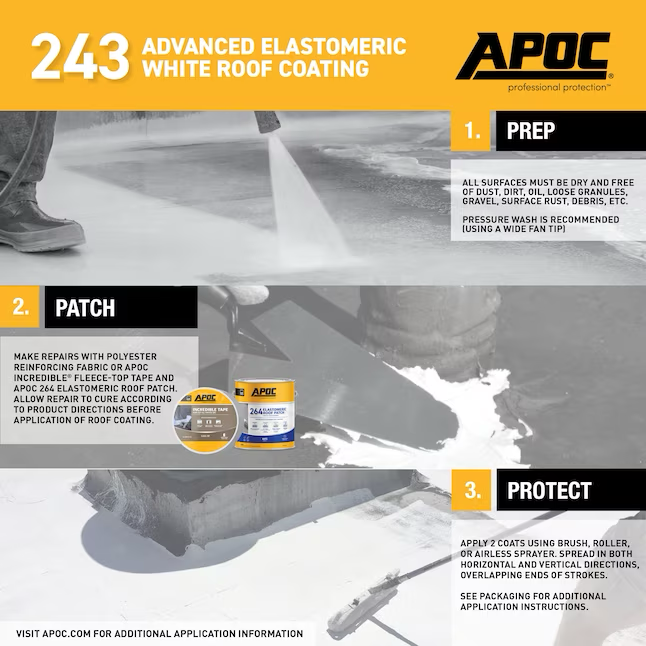 APOC 243 4.75-Gallon White Elastomeric Reflective Roof Coating