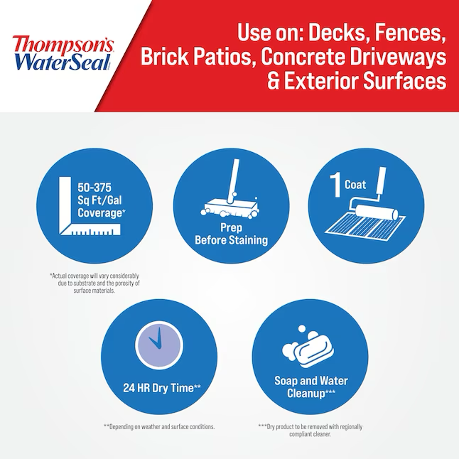 Impermeabilizante a base de agua transparente plano WaterSeal Clear de Thompson (1 galón)