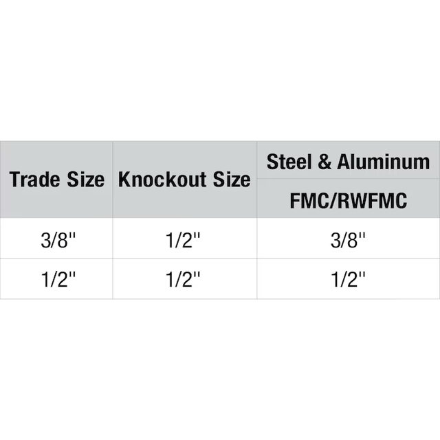 Conectores de conductos roscados de zinc fundido a presión flexibles de 3/8 pulg. de Sigma ProConnex (paquete de 2)