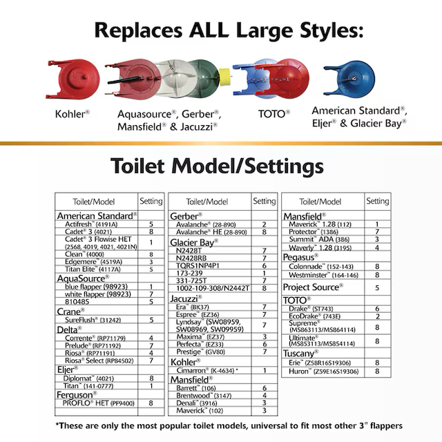 Korky Premium 3-in Rubber Universal Toilet Flapper