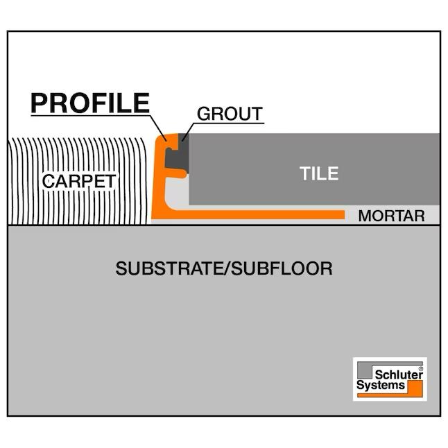 Schluter Systems Schiene 0,375 Zoll B x 98,5 Zoll L Aluminium L-Winkel Fliesenkantenleiste