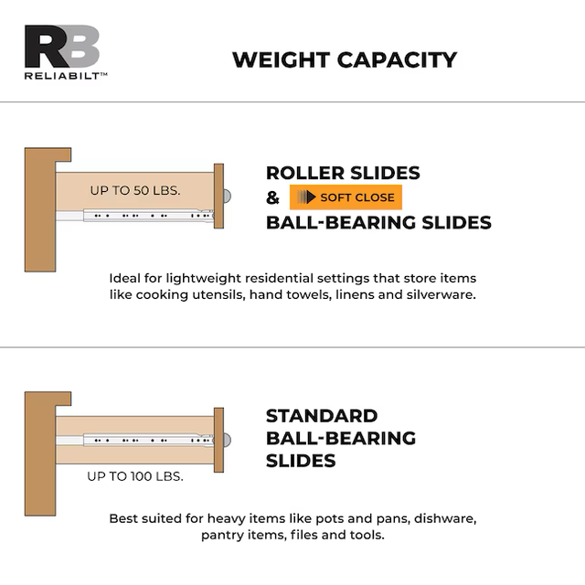 RELIABILT 14-in 3/4 Extension Self-closing Bottom Mount European 50-lb Load Capacity White Drawer Slide 1-Pair (2-Pieces)