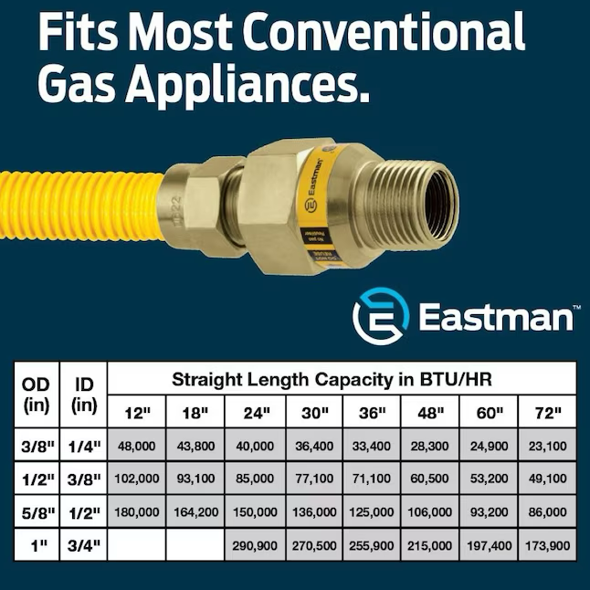 Eastman 36 In 12 In Mip Inlet X 12 In Mip Outlet Stainless Steel Gas Saber Sales And Service 7880