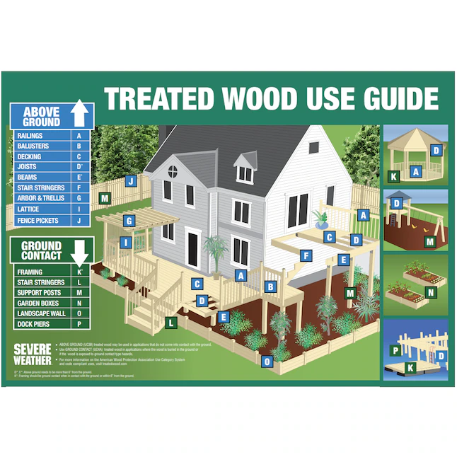 Severe Weather 4-in x 4-in x 6-ft #2 Southern Yellow Pine Ground Contact Pressure Treated Lumber