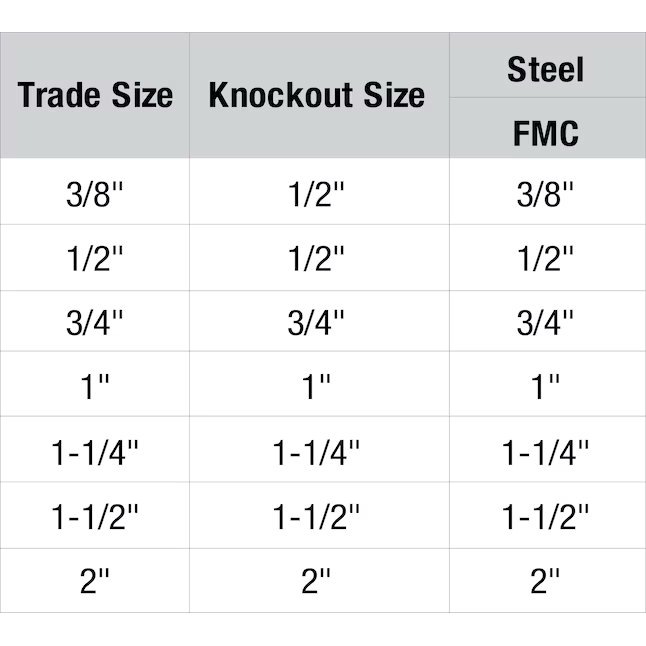 Sigma ProConnex 3/4-in Flexible Die Cast Zinc Screw-in Connector Conduit Fittings