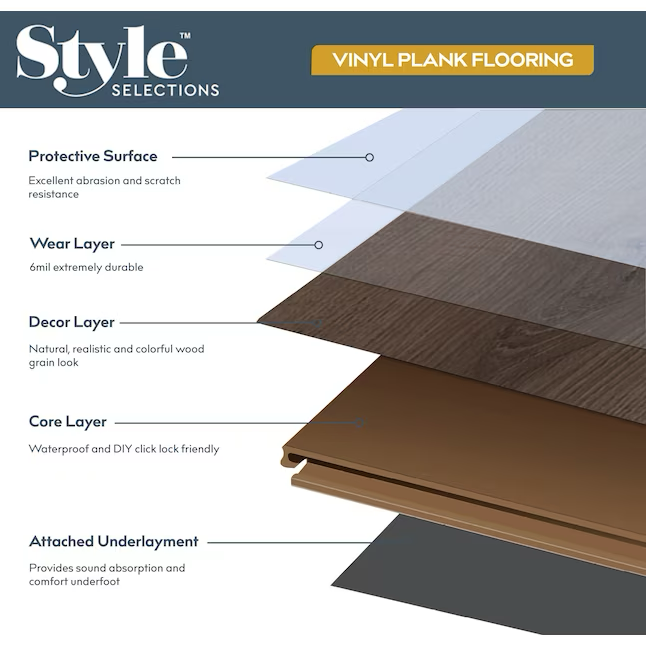 Style Selections Slate Oak 6-mil x 6-in W x 36-in L Waterproof Interlocking Luxury Vinyl Plank Flooring (15-Pack)