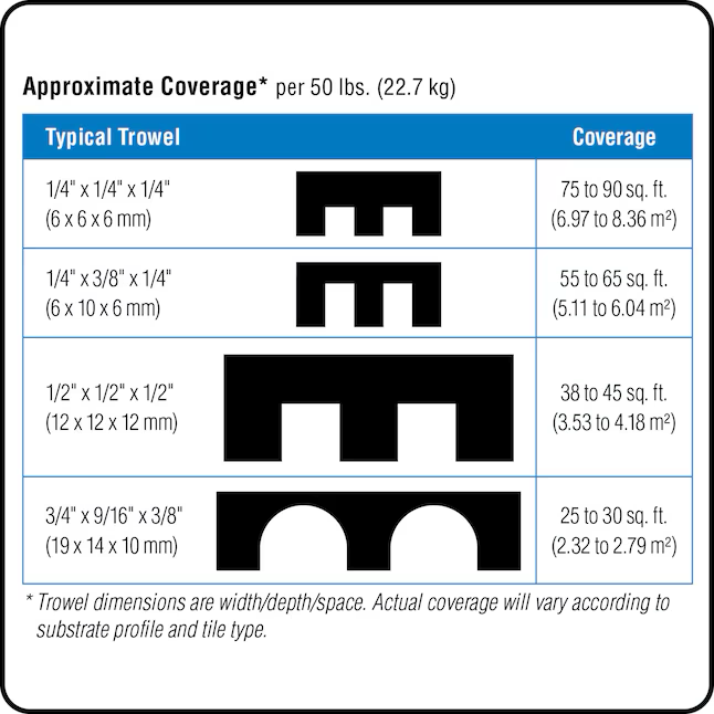 MAPEI Large-Format Floor and Wall White Thinset/Medium Bed Tile Mortar (50-lb)