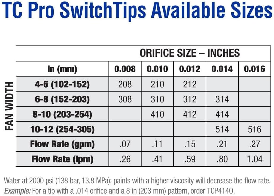 Graco Ultra Airless Handheld (Battery Powered)