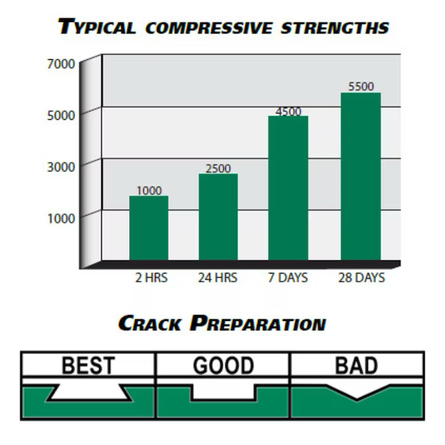 High Performance Cement by Quikrete FastSet Water-Stop 20-lb Patch