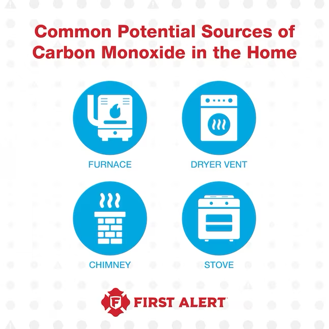 First Alert Plug-in Digital Carbon Monoxide Detector