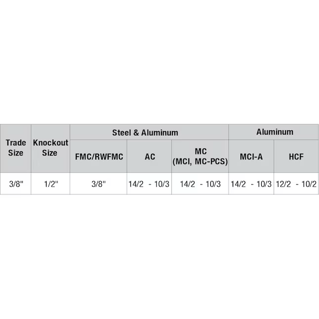 Conectores de conductos Sigma ProConnex de zinc fundido a presión flexible de 3/8 pulg.