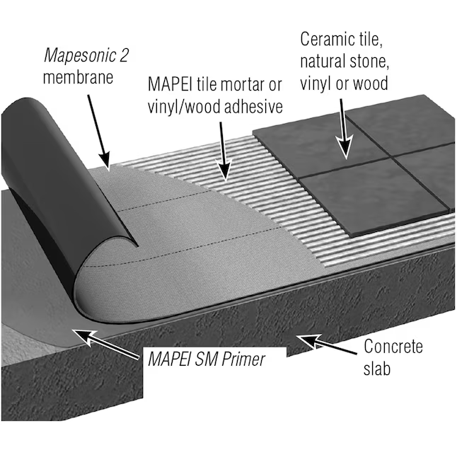 Base de fieltro de primera calidad para pisos de madera dura Mapesonic 2 de 3,25 pies de ancho x 49,2 pies de largo x 76 milésimas de pulgada de grosor (rollo de 160 pies cuadrados)