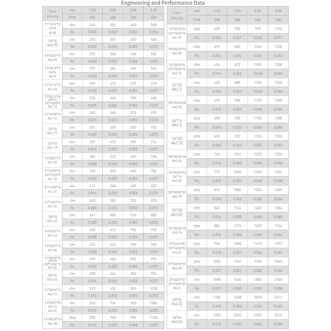 RELIABILT 25-in x 20-in Steel White Sidewall/Ceiling Grille