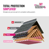 Contrapiso sintético para techo Owens Corning ProArmor de 42 pulgadas x 286 pies y 1000 pies cuadrados 