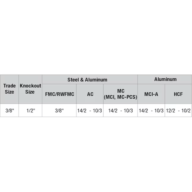 Conectores de conductos Sigma ProConnex de zinc fundido a presión flexible de 3/8 pulg.