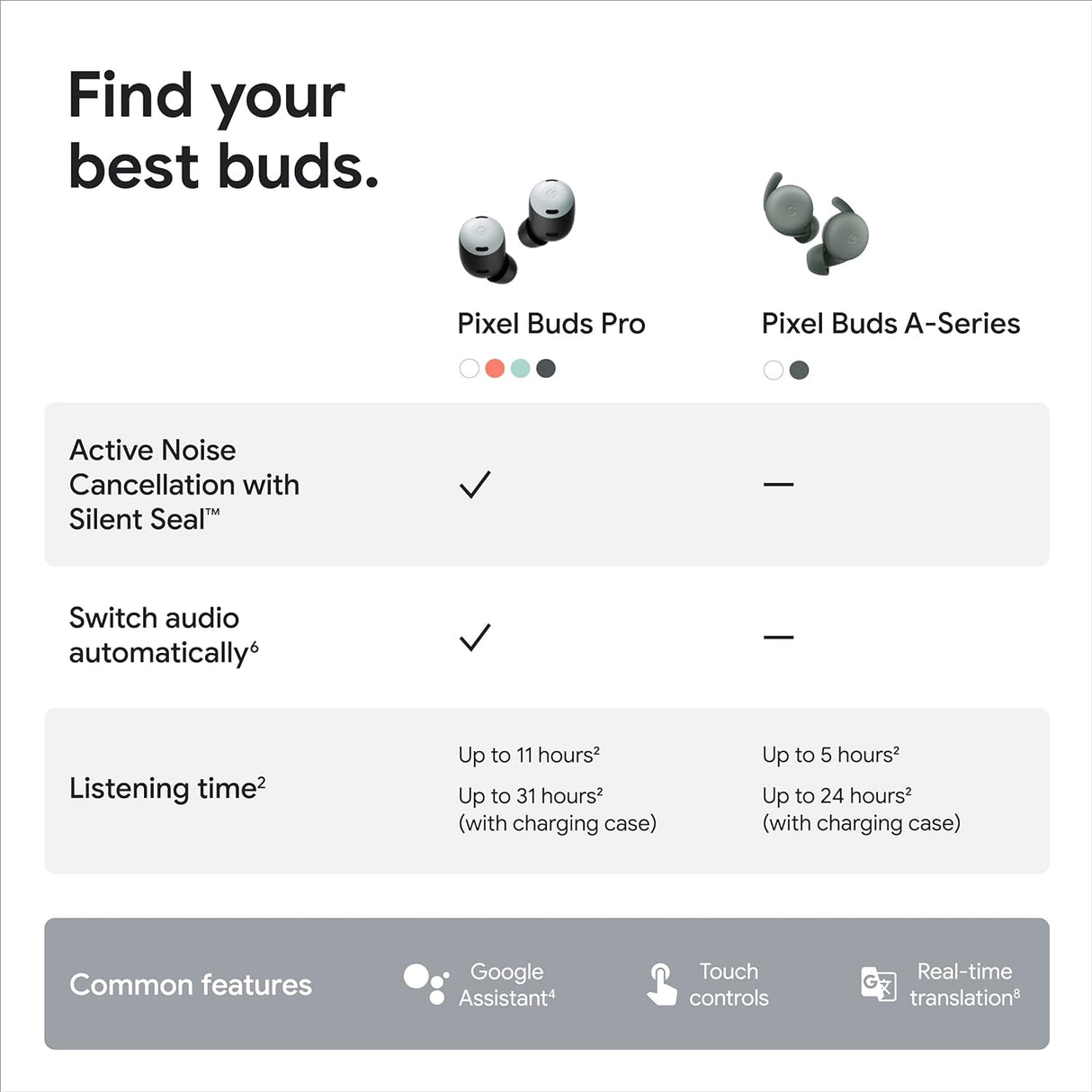 Google Pixel Buds Pro Noise Canceling Earbuds (Charcoal)