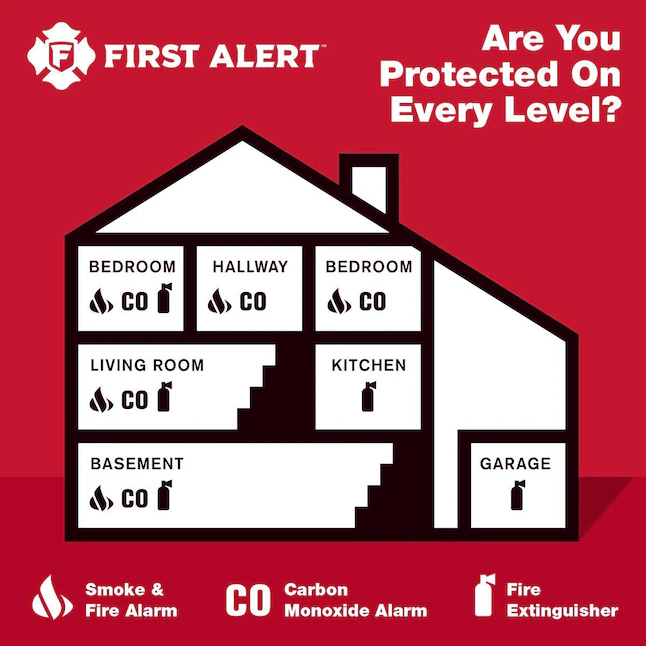 First Alert 2-Pack Plug-in Carbon Monoxide Detector