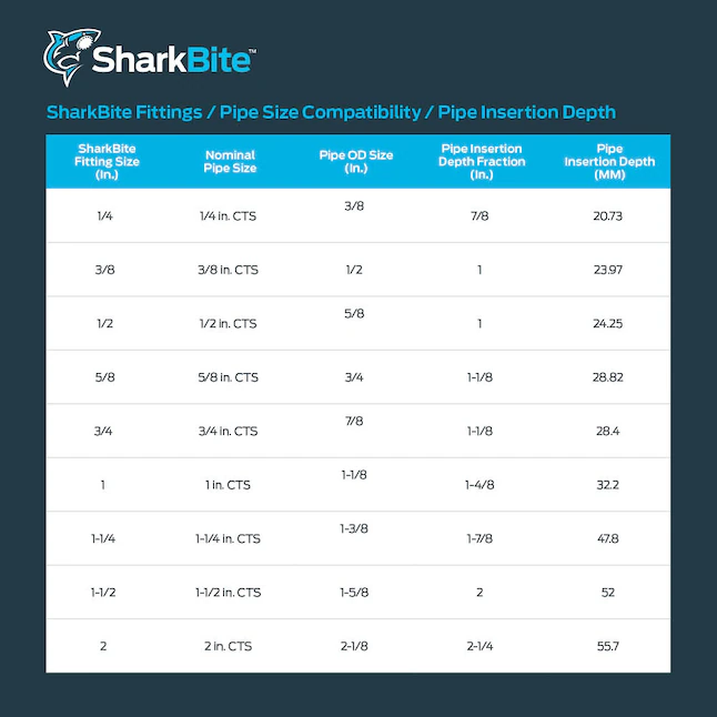 Tapa de conexión a presión SharkBite de 1/2 pulgada