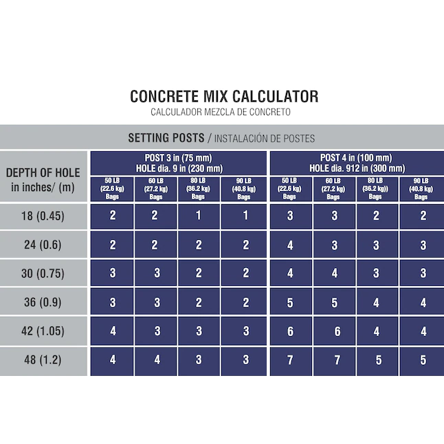 Quikrete  50-lb Fast Setting Concrete Mix