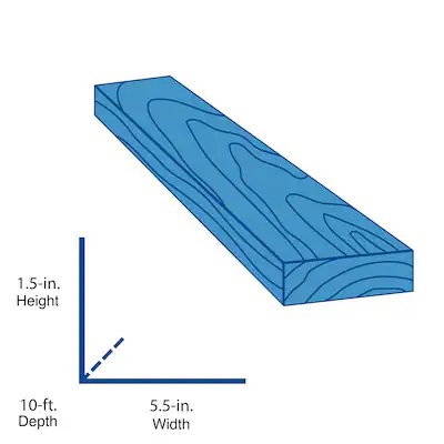 2-in x 6-in x 10-ft Fir Kiln-dried Lumber