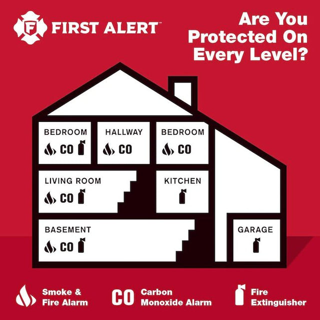 Detector de monóxido de carbono enchufable First Alert