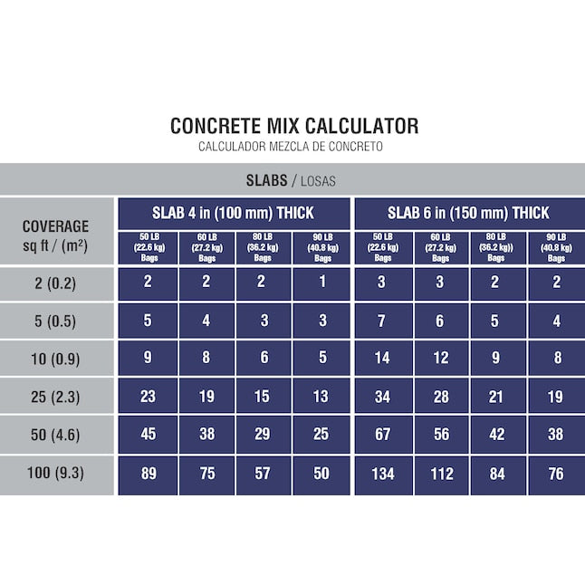 Mezcla de concreto de alta resistencia Quikrete de 80 lb (mezcla de roca)