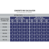 Mezcla de concreto resistente a grietas Quikrete ProFinish de 80 lb